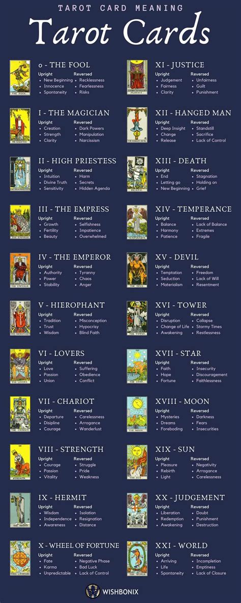 How to Read Tarot Cards: A Guide to Meanings, .